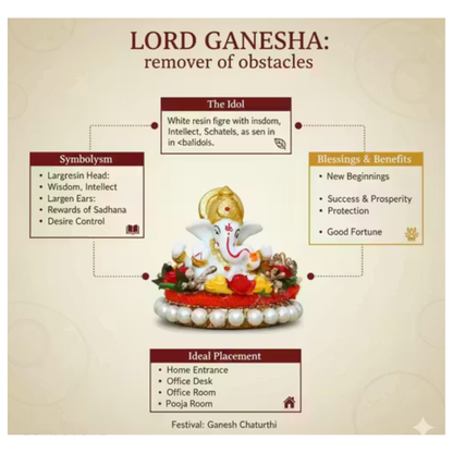 Lord Ganesha Idol – Remover of Obstacles